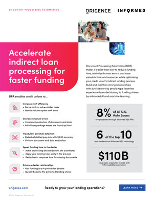 Origence + Informed IQ - DPA